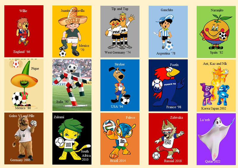 The Interesting History Of Fifa World Cup Mascots 3022